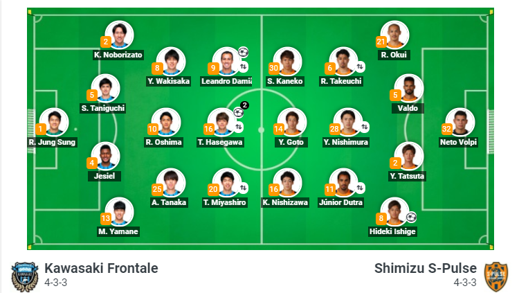 Kawasaki Frontale vs Shimizu S-Pulse, 17h ngày 29/8: Tiếp đà sa sút