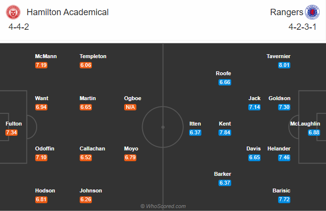 Hamilton vs Rangers, 23h30 ngày 29/8: Đối thủ yêu thích
