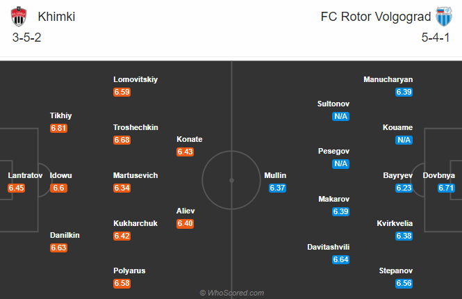 Khimki vs Rotor Volgograd, 0h ngày 30/8: Chủ nhà phá dớp