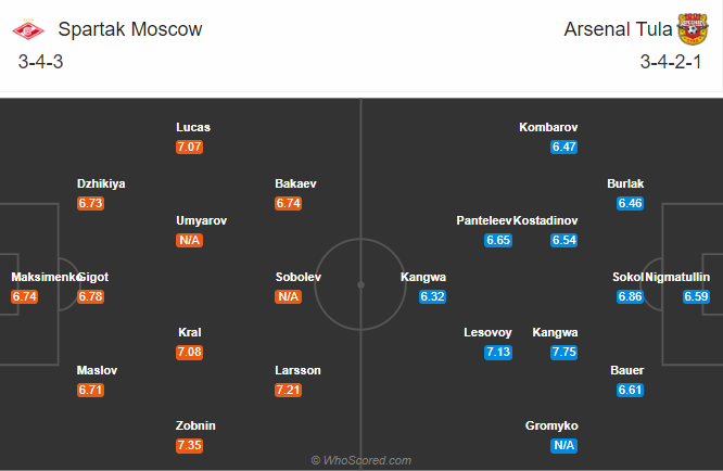 Spartak vs Arsenal Tula, 22h ngày 29/8: Khó cho chủ nhà