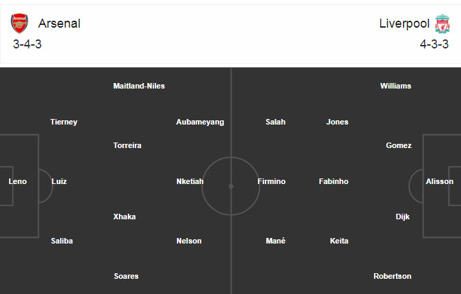 Arsenal vs Liverpool (22h30 29/8): The Kop gặp khó