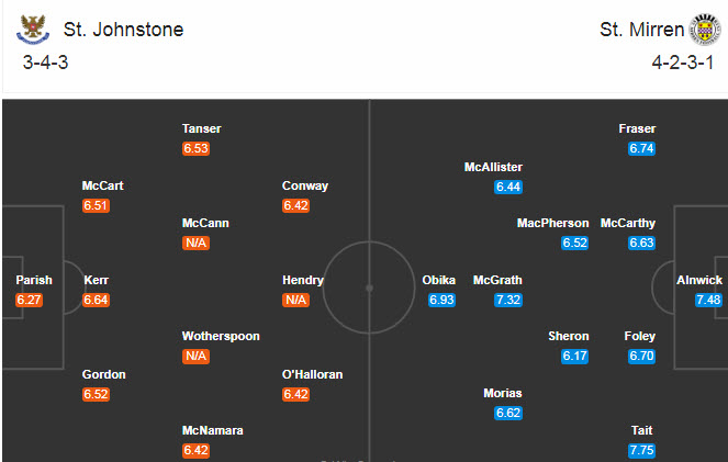 St Johnstone vs St. Mirren, 21h ngày 29/8: Bất phân thắng bại