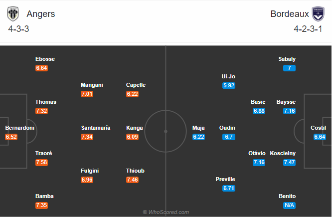 Angers vs Bordeaux (20h 30/8): Tự tin trên sân khách