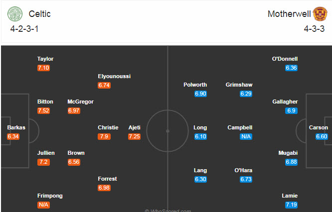 Celtic vs Motherwell, 21h ngày 30/8: Con mồi ưa thích