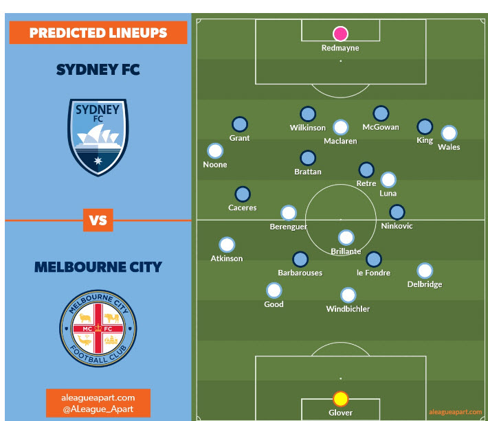 Sydney FC vs Melbourne City, 15h30 ngày 30/8: Tiếng nói lịch sử