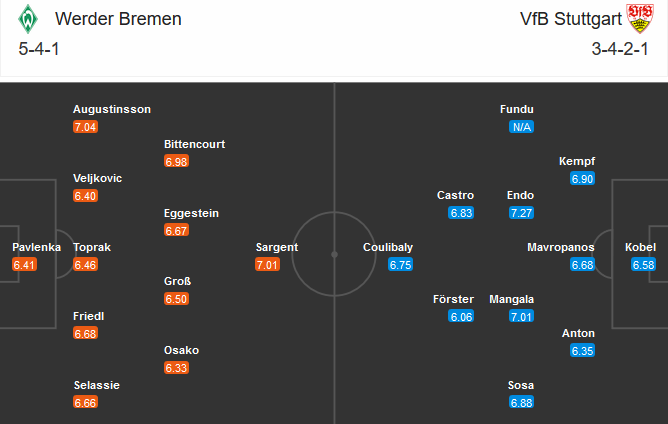 Bremen vs Stuttgart (21h30 6/12): Tổn thất lực lượng