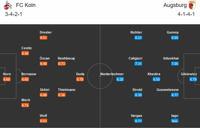 Koln vs Augsburg (21h30 2/1): Quá khó cho chủ nhà
