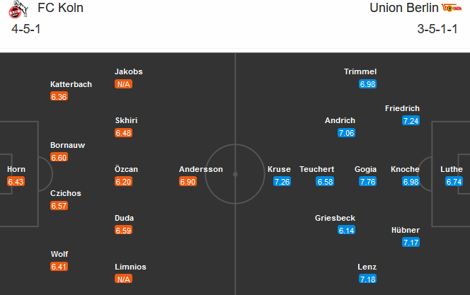 Koln vs Union Berlin (00h00 23/11): Sắc thái đối nghịch