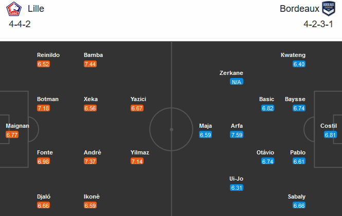 Lille vs Bordeaux (23h00 13/12): Duy trì điểm tựa