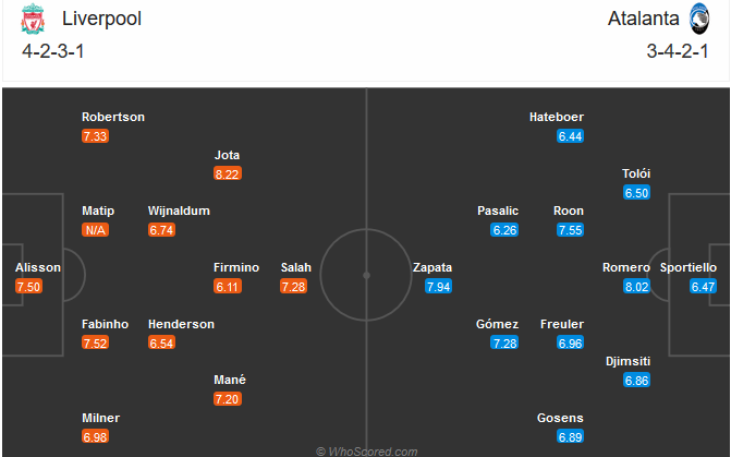 Liverpool vs Atalanta (03h00 26/11): Kinh nghiệm lên tiếng