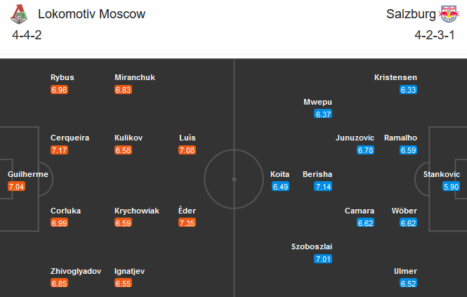 Lokomotiv vs RB Salzburg (00h55 2/12): Còn nước còn tát