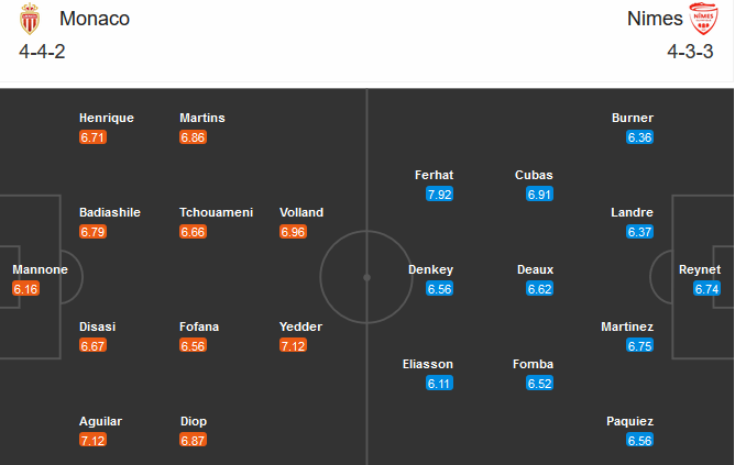 Monaco vs Nimes (21h00 29/11): Tham vọng Top 3