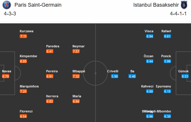 PSG vs Istanbul BB (03h00 9/12): Ngư ông đắc lợi