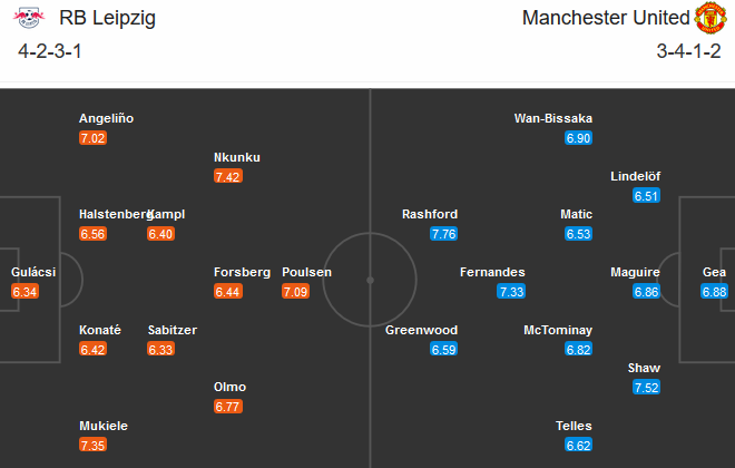 RB Leipzig vs MU (03h00 9/12): Lách qua khe cửa hẹp