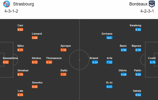 Strasbourg vs Bordeaux (21h00 20/12): Điểm tựa quá khứ