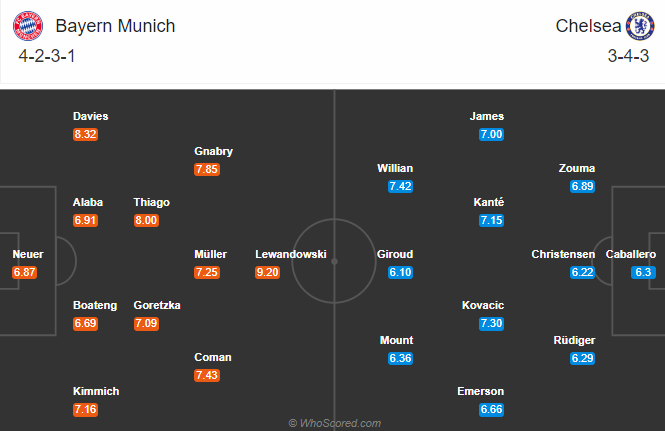 Bayern Munich vs Chelsea (2h 9/8): Thắng lợi thứ 19