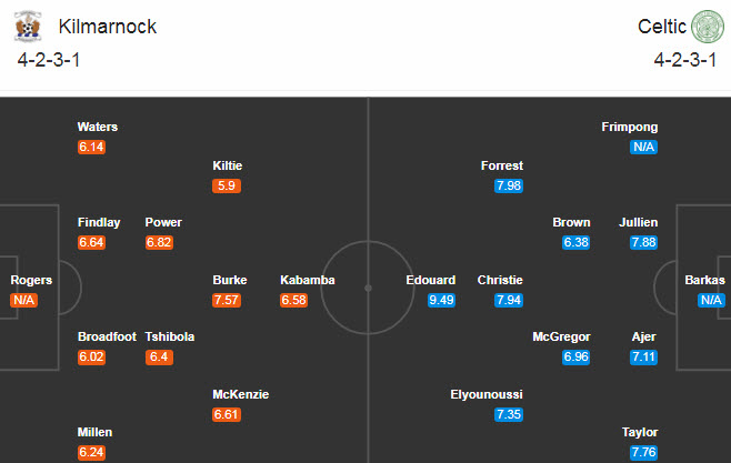 Kilmarnock vs Celtic, 22h30 ngày 9/8: Khách thắng dễ
