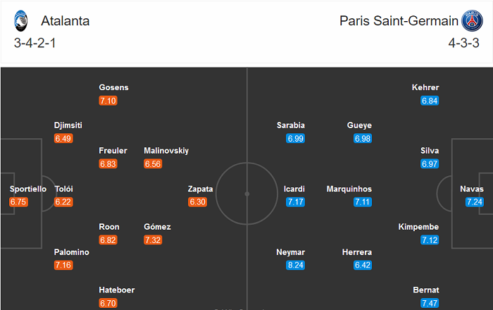 Atalanta vs PSG (2h 13/8): Hất cẳng ngựa ô?