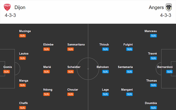 Dijon vs Angers (22h 22/8): Kh&aacute;ch khởi đầu thuận lợi?