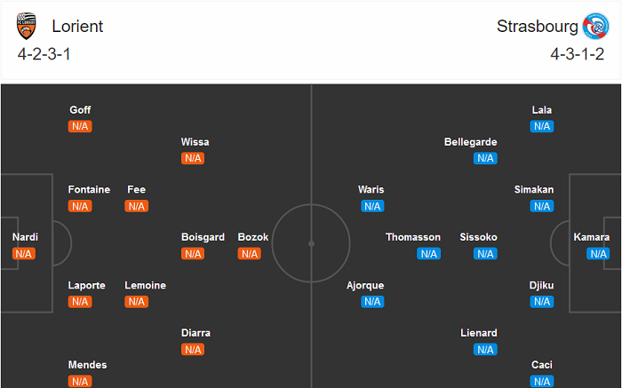 Lorient vs Strasbourg (20h 23/8): Bắt nạt ‘lính mới’?