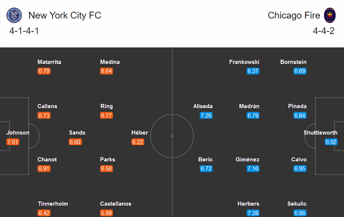 New York City vs Chicago Fire, 6h30 ngày 30/8: Niềm vui nhân đôi?