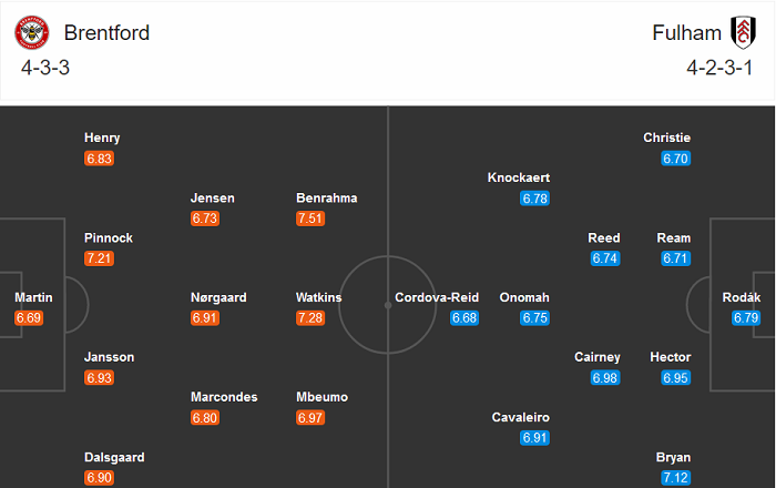 Brentford vs Fulham (1h45 5/8): Danh tiếng là nhất thời