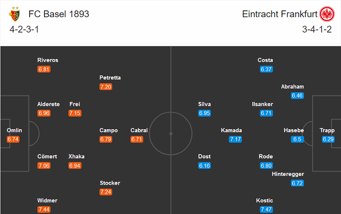 Basel vs Eintracht Frankfurt (2h 7/8): Tạm biệt trời Âu!
