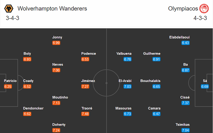 Wolves vs Olympiakos (2h 7/8): Tiễn khách rời Europa League?