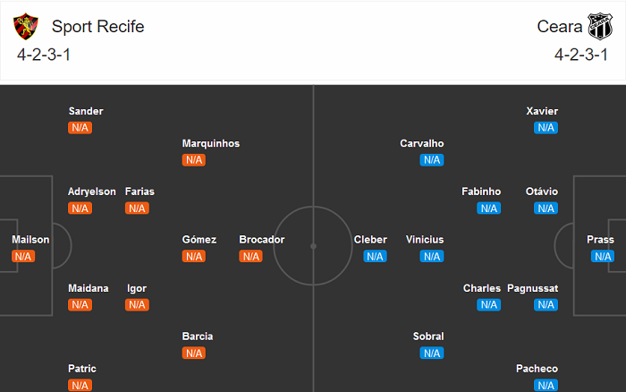Sport Recife vs Ceara, 7h ngày 9/8: Chủ nhà khởi đầu thuận lợi?