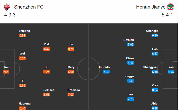 Shenzhen vs Henan Jianye, 19h ngày 10/8: Chờ mưa bàn thắng