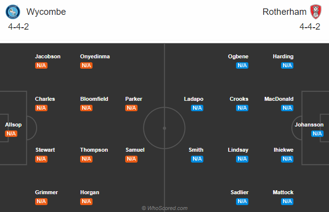 Wycombe vs Rotherham, 18h30 ng&agrave;y 12/9: Kh&aacute;ch ph&aacute; dớp