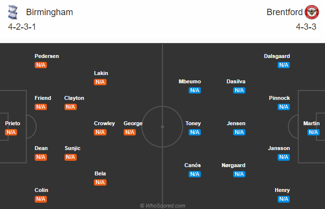 Birmingham vs Brentford, 18h30 ngày 12/9: Cải thiện thành tích