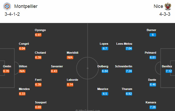 Montpellier vs Nice (22h 12/9): Bất phân thắng bại?