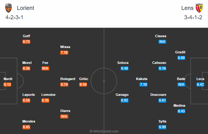 Lorient vs Lens (20h 13/9): Tiếp đà hưng phấn