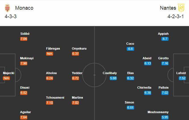 Monaco vs Nantes (22h 13/9): Bắn hạ “Hoàng yến”
