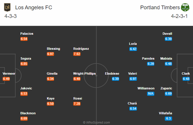 Los Angeles FC vs Portland Timbers, 10h07 ngày 14/9: Chủ nhà sáng nước