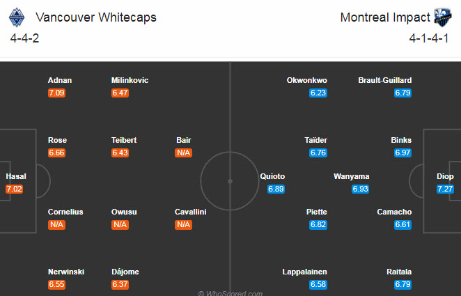 Vancouver vs Montreal Impact, 8h37 ngày 14/9: Cải thiện thành tích