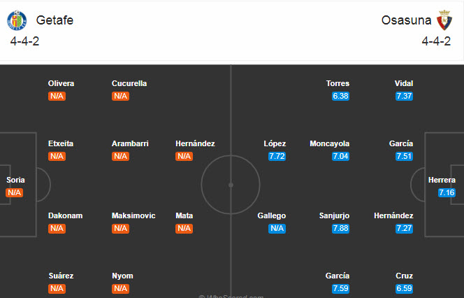 Getafe vs Osasuna (23h30 19/9): Chia điểm nhạt nhòa