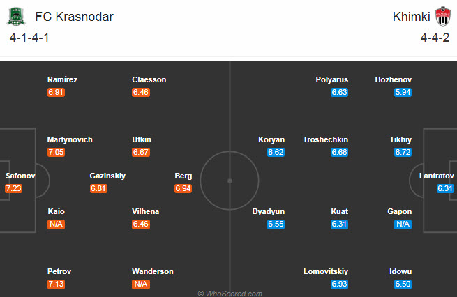 Krasnodar vs Khimki, 0h00 ngày 19/9: Hiểm địa!