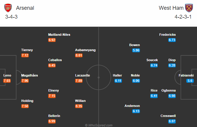 Arsenal vs West Ham (2h 20/9): Pháo thủ vào phom
