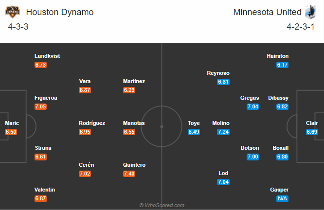 Houston Dynamo vs Minnesota, 7h ngày 20/9: Khách hồi sinh
