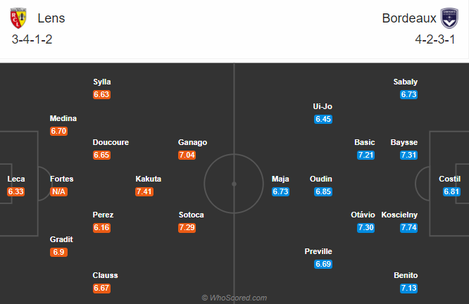 Lens vs Bordeaux (22h 19/9): Giải mã tân binh