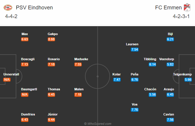 PSV vs Emmen, 1h ngày 20/9: Đối thủ khó nhằn
