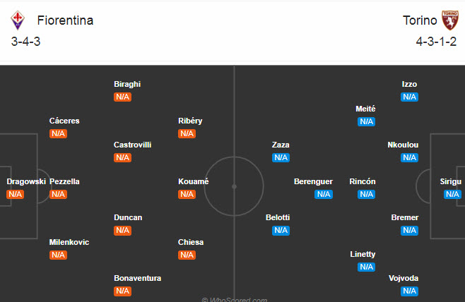 Fiorentina vs Torino (23h 19/9): Rực rỡ sắc tím
