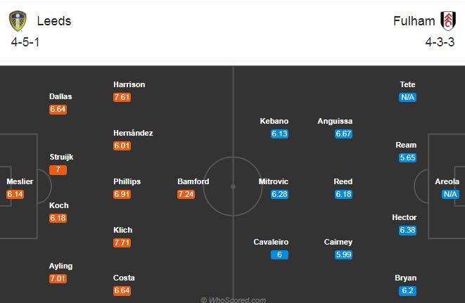 Leeds vs Fulham (21h 19/9): Cái lý của “gã điên”