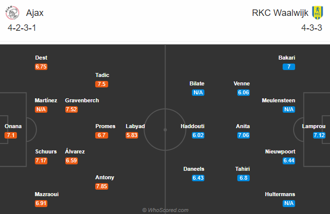 Ajax vs Waalwijk, 21h45 ngày 20/9: Khó có đại tiệc