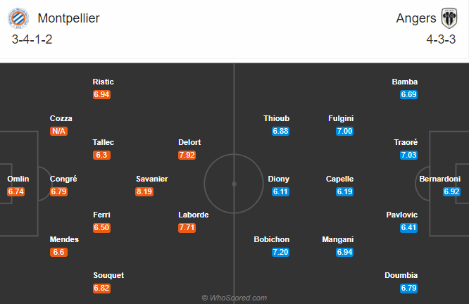 Montpellier vs Angers (20h 20/9): Thăng hoa trên sân nhà