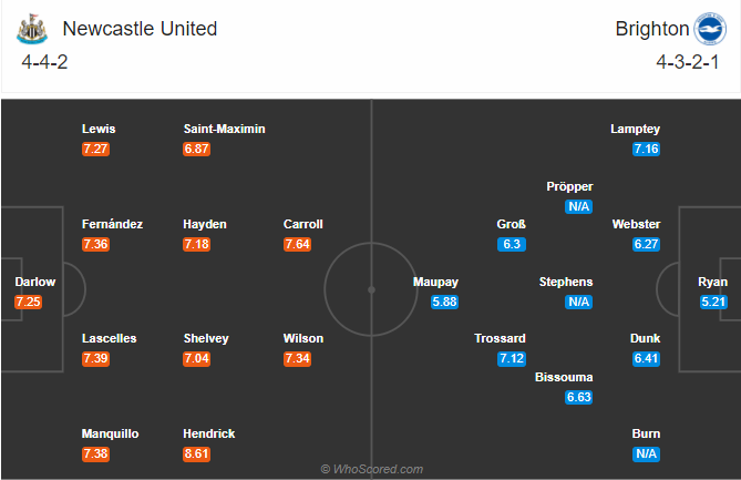 Newcastle vs Brighton (20h 20/9): Sa lầy ở St James Park