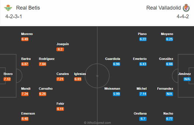 Real Betis vs Valladolid (23h30 20/9): Nối dài mạch thắng