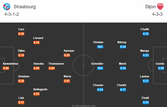 Strasbourg vs Dijon (20h 20/9): Cầm chân chủ nhà